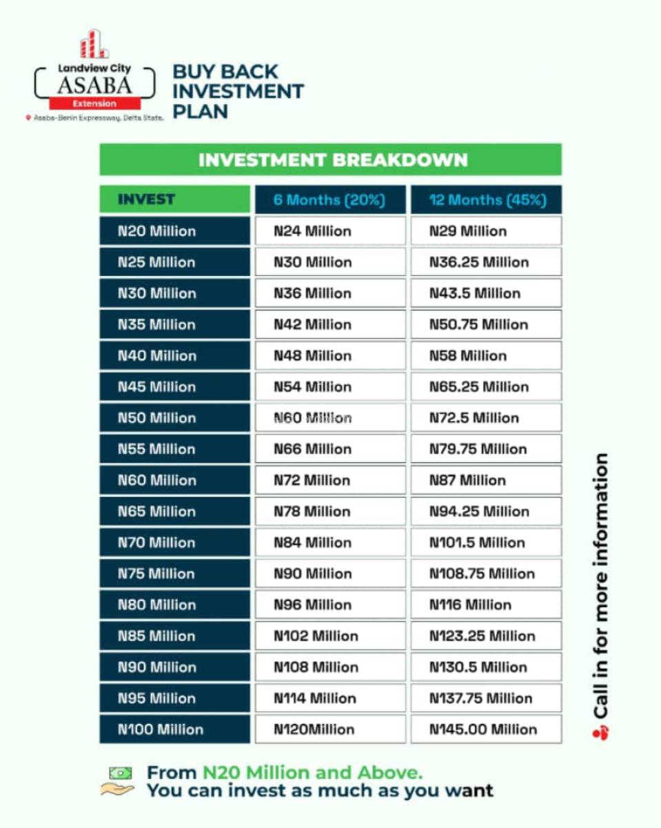 Land Investment with C of O Assurance, Landview City Extension, Asaba, Delta, Mixed-use Land for Sale