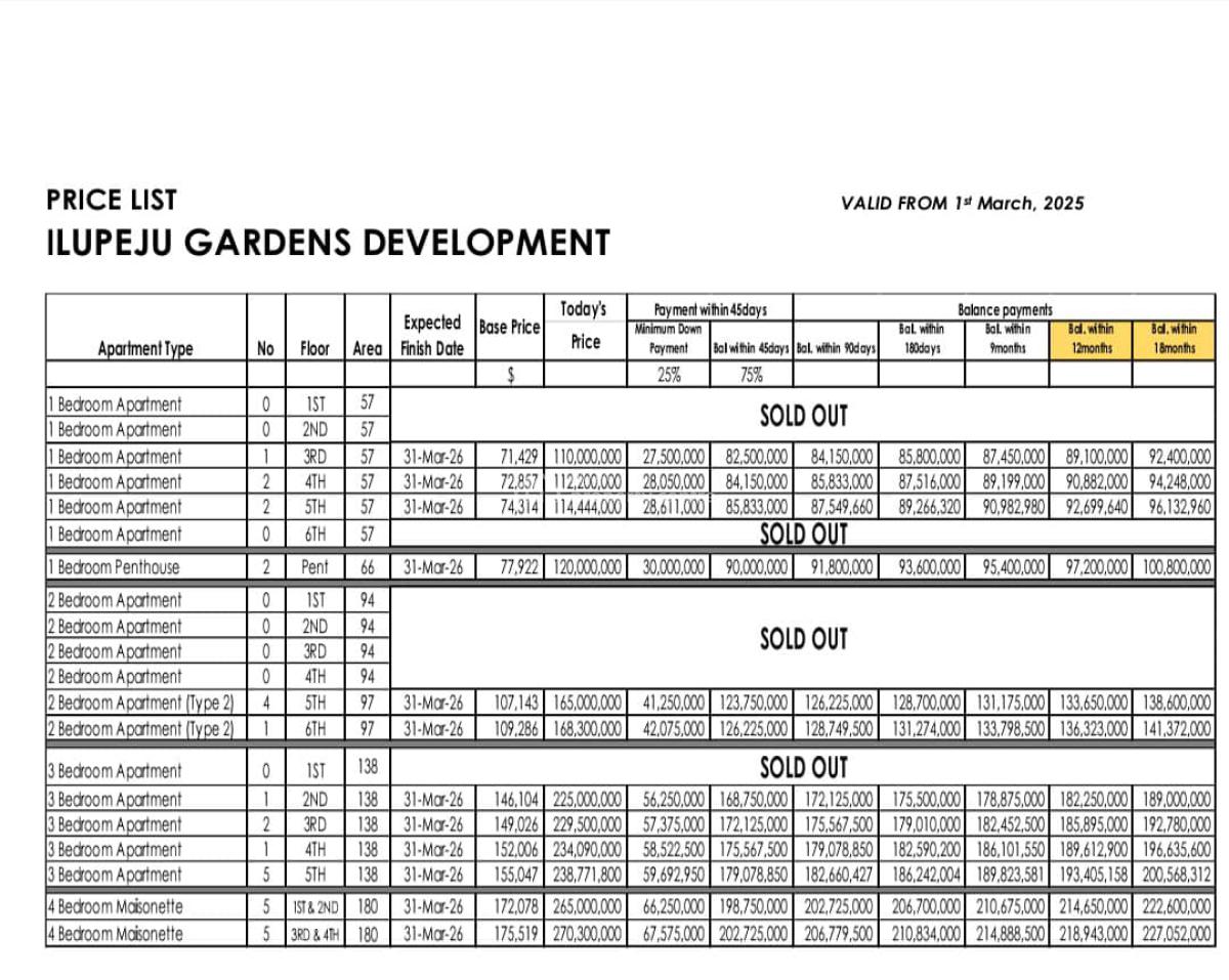 Ilupeju Gardens: 3 Bedroom at Ilupeju Gardens, Ilupeju, Lagos, Flat / Apartment for Sale