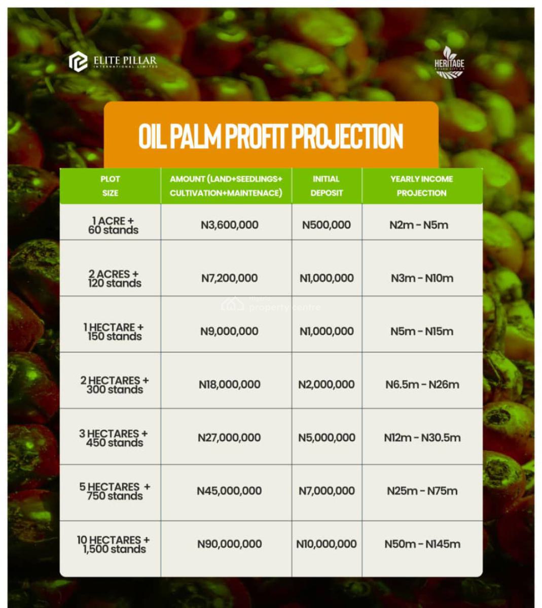 Farm Land, City Heritage Garden, Abeokuta North, Ogun, Mixed-use Land for Sale