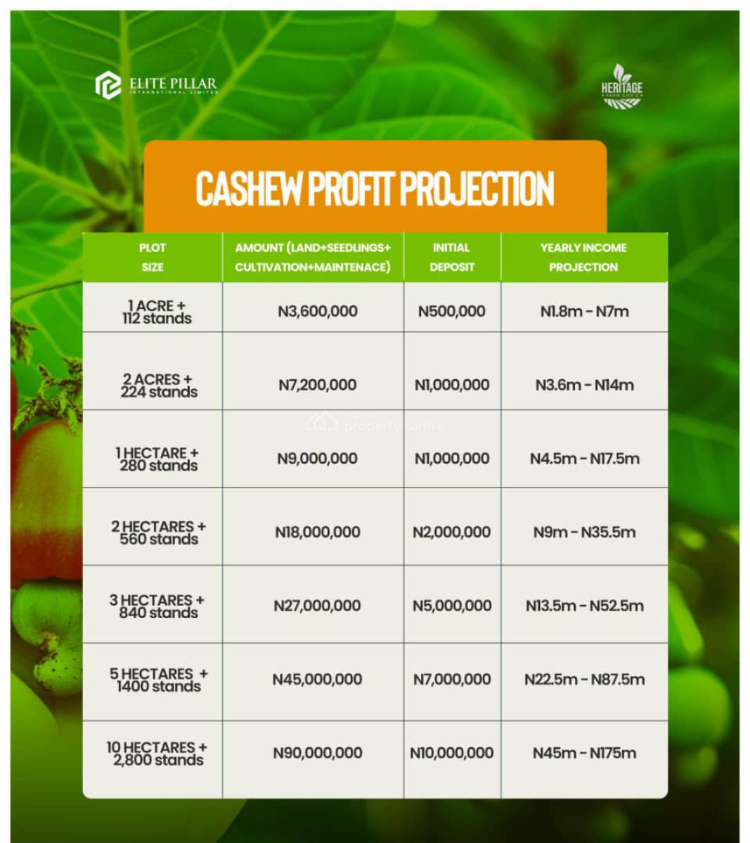 Farm Land, City Heritage Garden, Abeokuta North, Ogun, Mixed-use Land for Sale