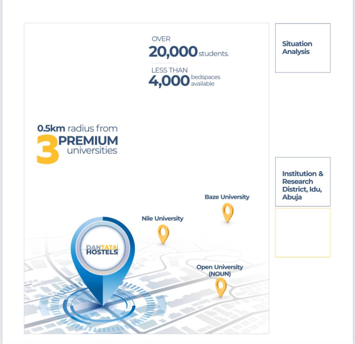 4 Bedroom Terrace  Duplex for Student Co---living in Jabi, at The Gate of Nile University,proximity to University,open University, Jabi, Abuja, Terraced Duplex for Sale