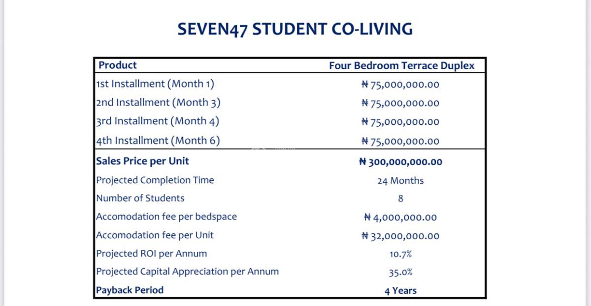 4 Bedroom Terrace  Duplex for Student Co---living, Jabi, Abuja, Terraced Duplex for Sale