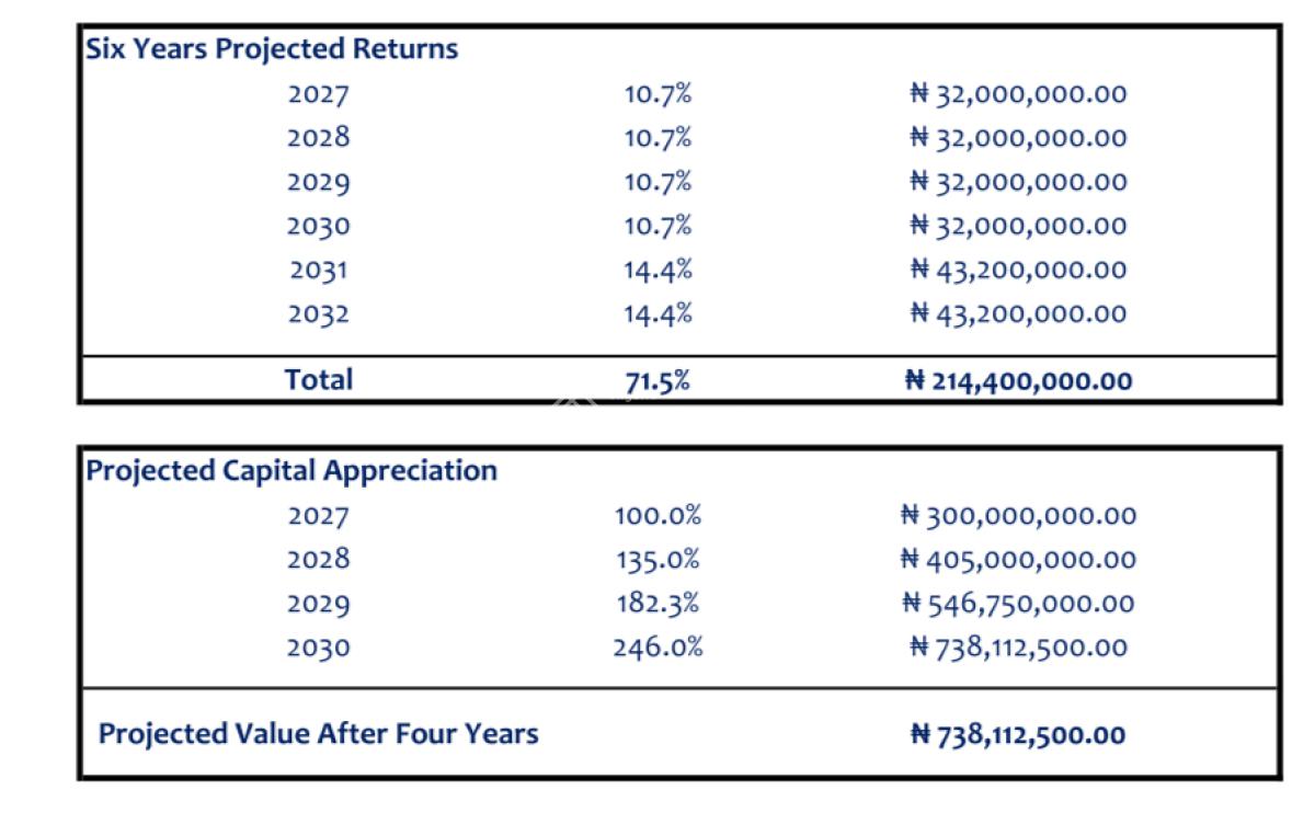 4 Bedroom Terrace  Duplex for Student Co---living, Jabi, Abuja, Terraced Duplex for Sale