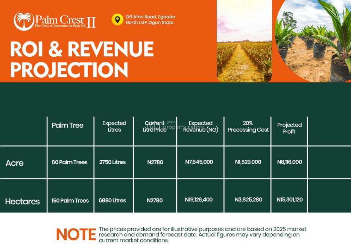 High Roi in Acres and Hectares of Farm Land, Palm Crest, Abeokuta North, Ogun, Commercial Land for Sale