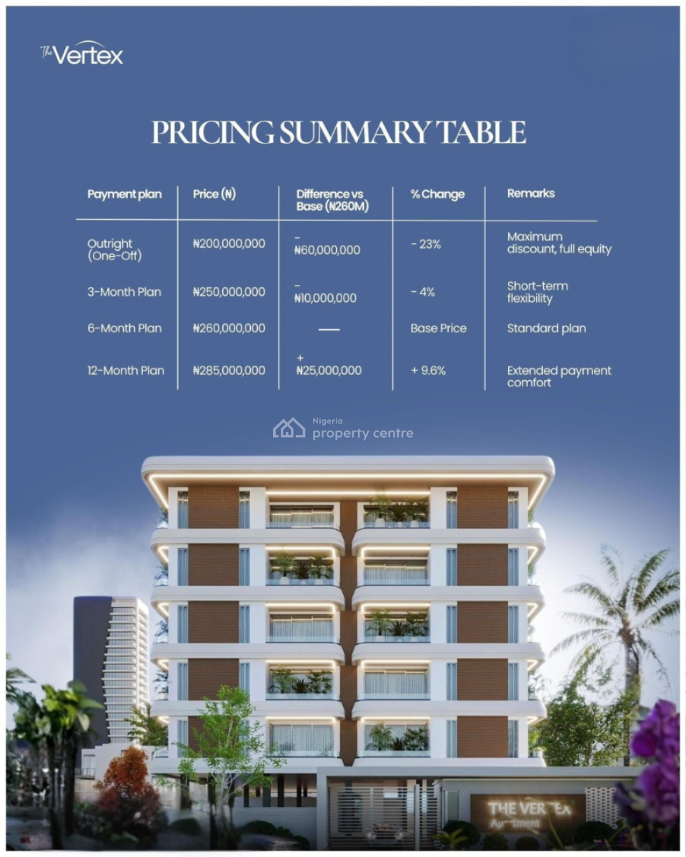 The Vertex Luxury 2 Bedroom Apartment Suitable for Airbnb Apartment, Lekki Phase 1 Lagos, Lekki Phase 1, Lekki, Lagos, Flat / Apartment for Sale