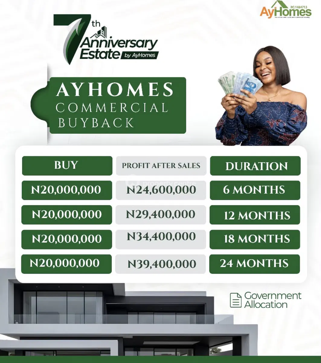 Commercial Land Banking with 79% Interest in Few Months