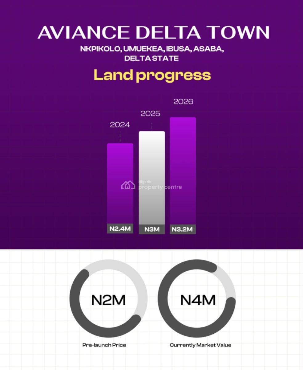 Land with Instant Allocation in Serene Environment, Aviance Town Estate at Nkpikolo - Umuekea, Ibusa, Asaba, Delta, Mixed-use Land for Sale