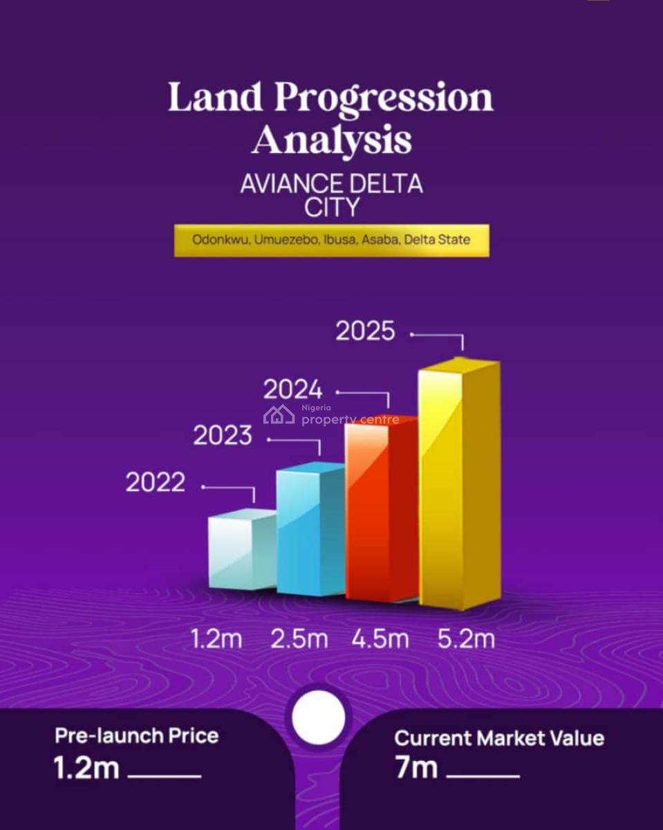 Affordable Land in a Peaceful Environment with Instant Allocation, Aviance Delta City Estate Is Opposite Admiralty University Ibusa, Asaba, Delta, Mixed-use Land for Sale
