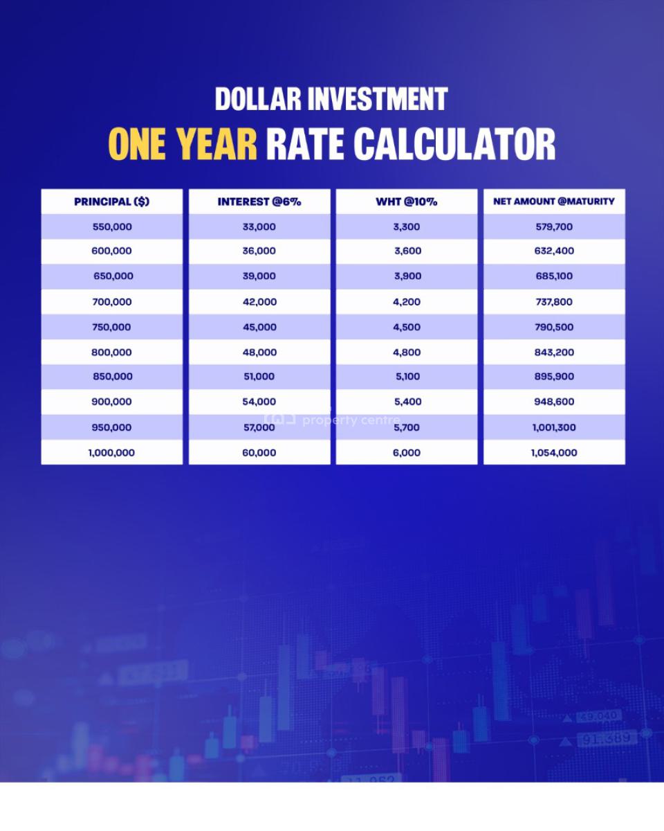 Invest and Earn 22% Roi in 1year, Trustline Real Estate Investment Note (trein), Epe, Lagos, Land for Sale