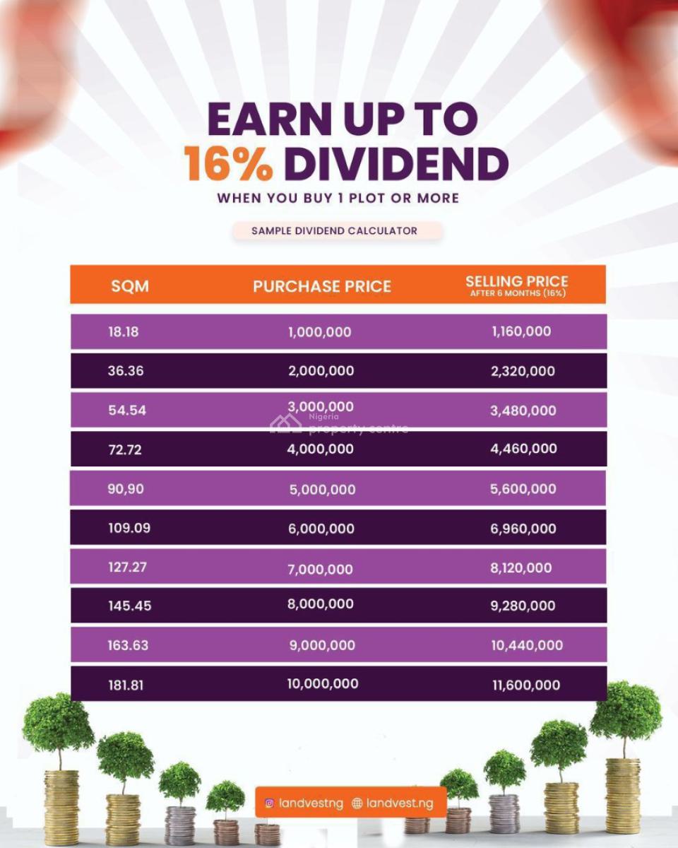 Co-own to Resell at 37% Roi: Documents to Guarantee Security, Landvest Intercontinental Ltd, Lekki, Lagos, Residential Land for Sale