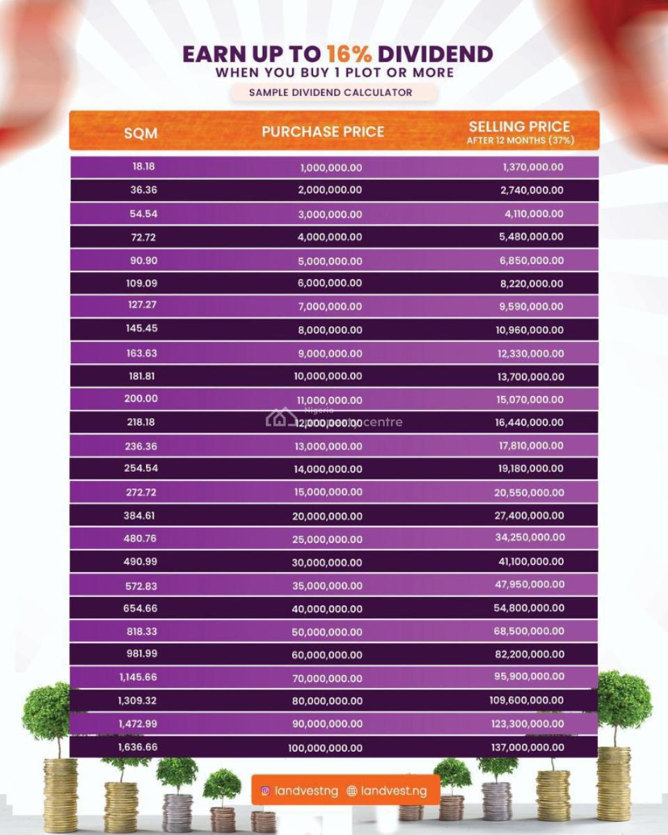Co-own to Resell at 37% Roi: Documents to Guarantee Security, Landvest Intercontinental Ltd, Lekki, Lagos, Residential Land for Sale
