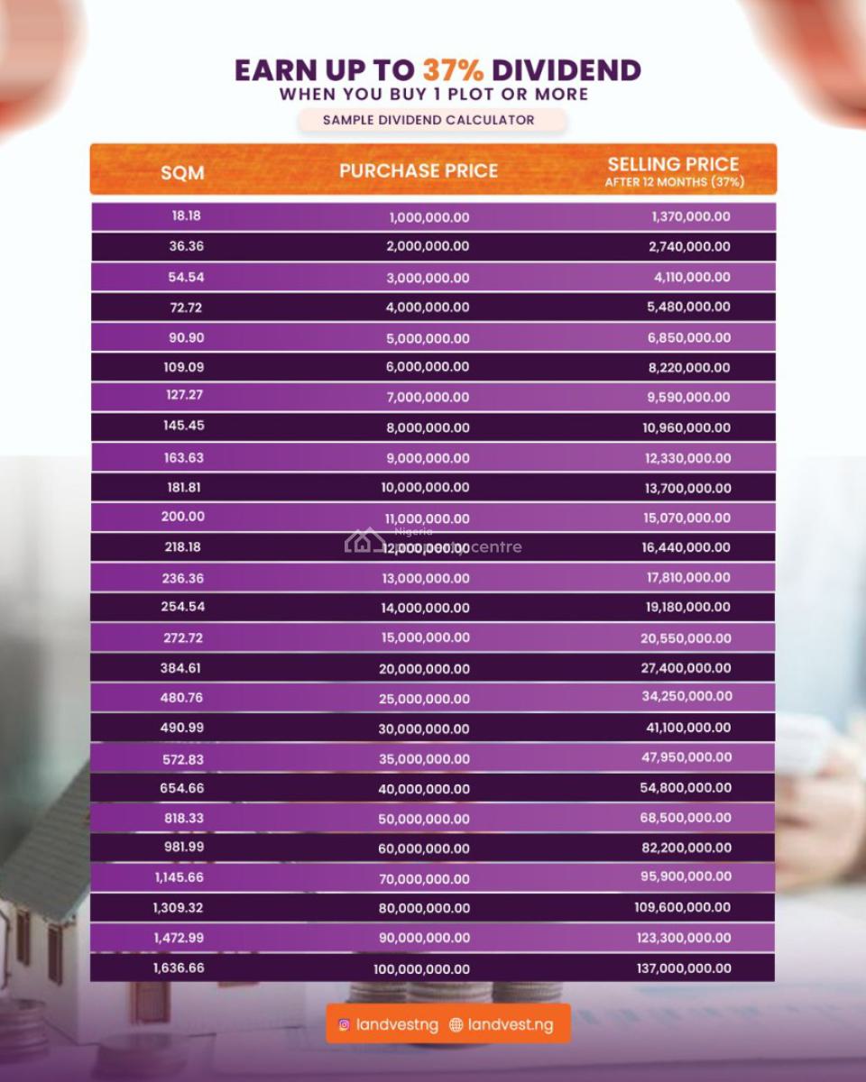 Co-own to Resell at 37% Roi: Documents to Guarantee Security, Landvest Intercontinental Ltd, Lekki, Lagos, Residential Land for Sale