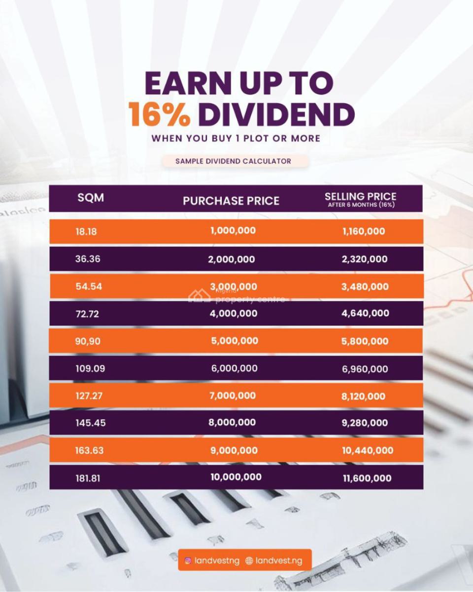 Co-own to Resell at 37% Roi: Documents to Guarantee Security, Landvest Intercontinental Ltd, Lekki, Lagos, Residential Land for Sale