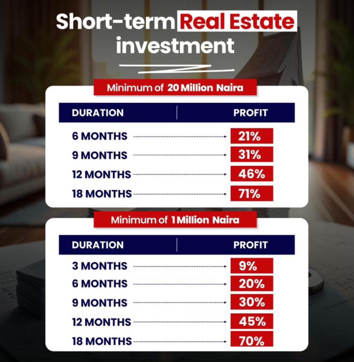Get The Most Realistic&genuine Real Estate Buy Back Model Up to 71%, Aiyetoro, Aiyeteju Town, Ibeju Lekki, Lagos, Mixed-use Land for Sale