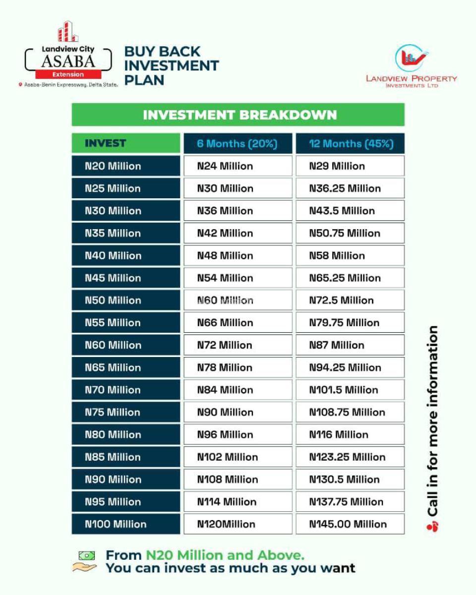 45% Roi Short Term 6/12months on Buyback Investment, Asaba-benin Expressway, Asaba, Delta, Mixed-use Land for Sale