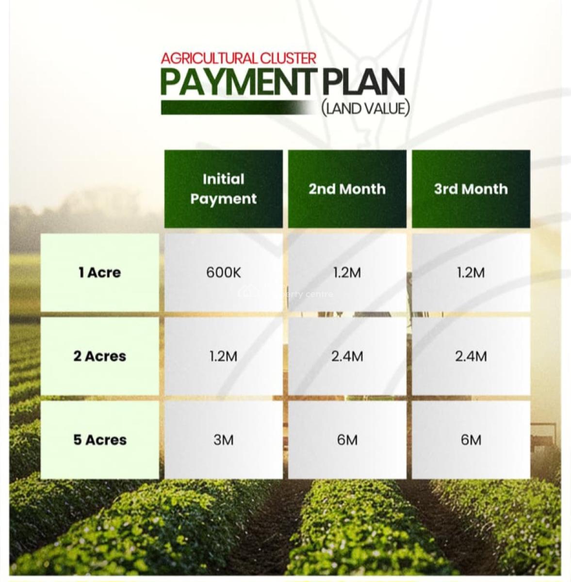 Plots and Acres of Farmlands, Ilewo-orile, Ibara, Abeokuta North, Ogun, Commercial Land for Sale