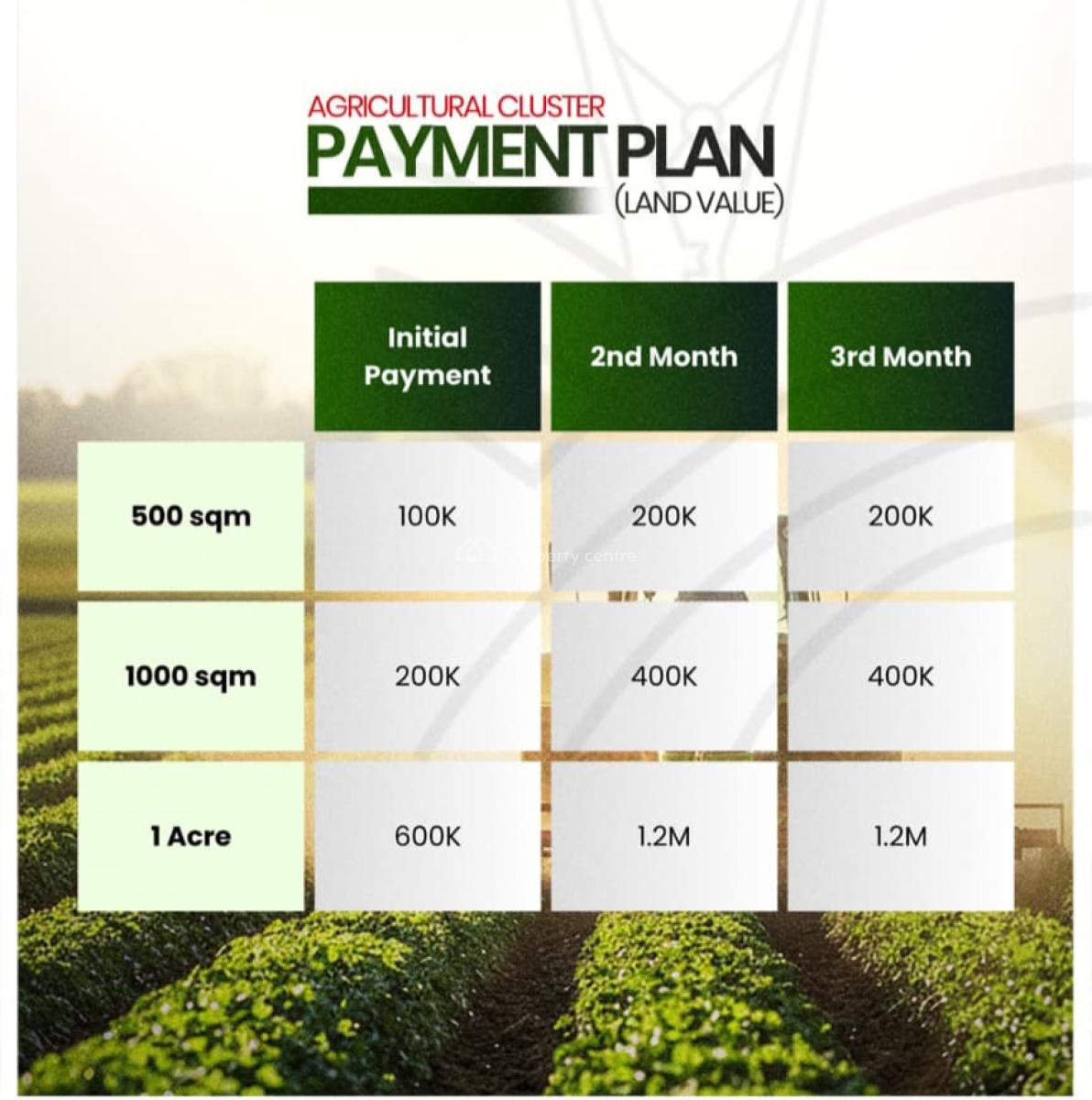 Plots and Acres of Farmlands, Ilewo-orile, Ibara, Abeokuta North, Ogun, Commercial Land for Sale