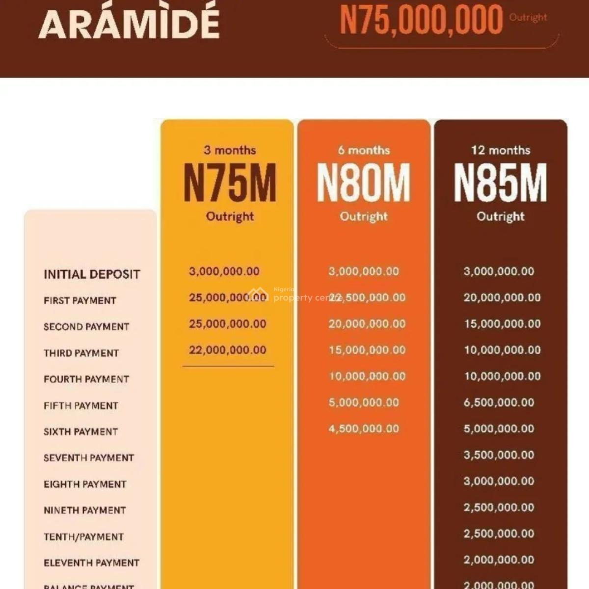 3bedroom Detached Bungalow with Bq, Aramide Bungalows Estate Along Lekki Epe Expressway Aiytoro, Ibeju Lekki, Lagos, Detached Bungalow for Sale