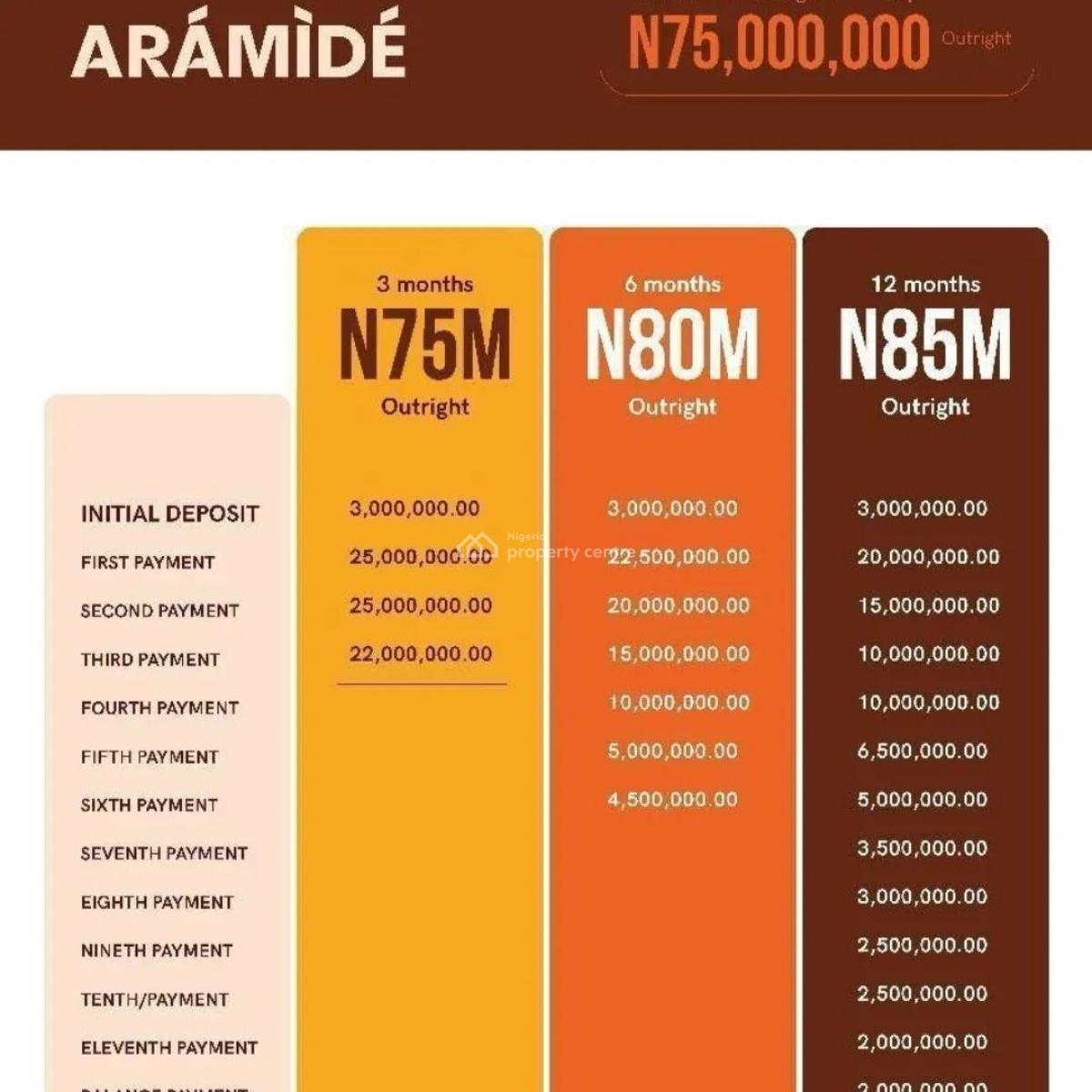 3bedroom Detached Bungalow with Bq, Aramide Bungalows Estate Along Lekki Epe Expressway Aiytoro, Ibeju Lekki, Lagos, Detached Bungalow for Sale