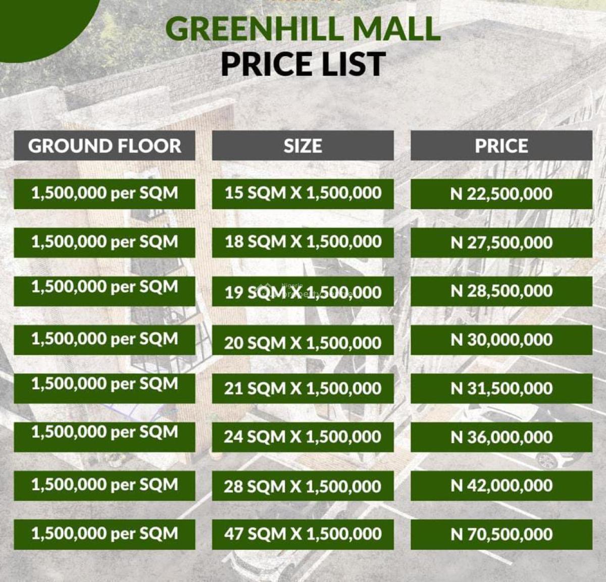 Mall Spaces for Office and Store, Arab Road, Kubwa, Abuja, Office Space for Sale