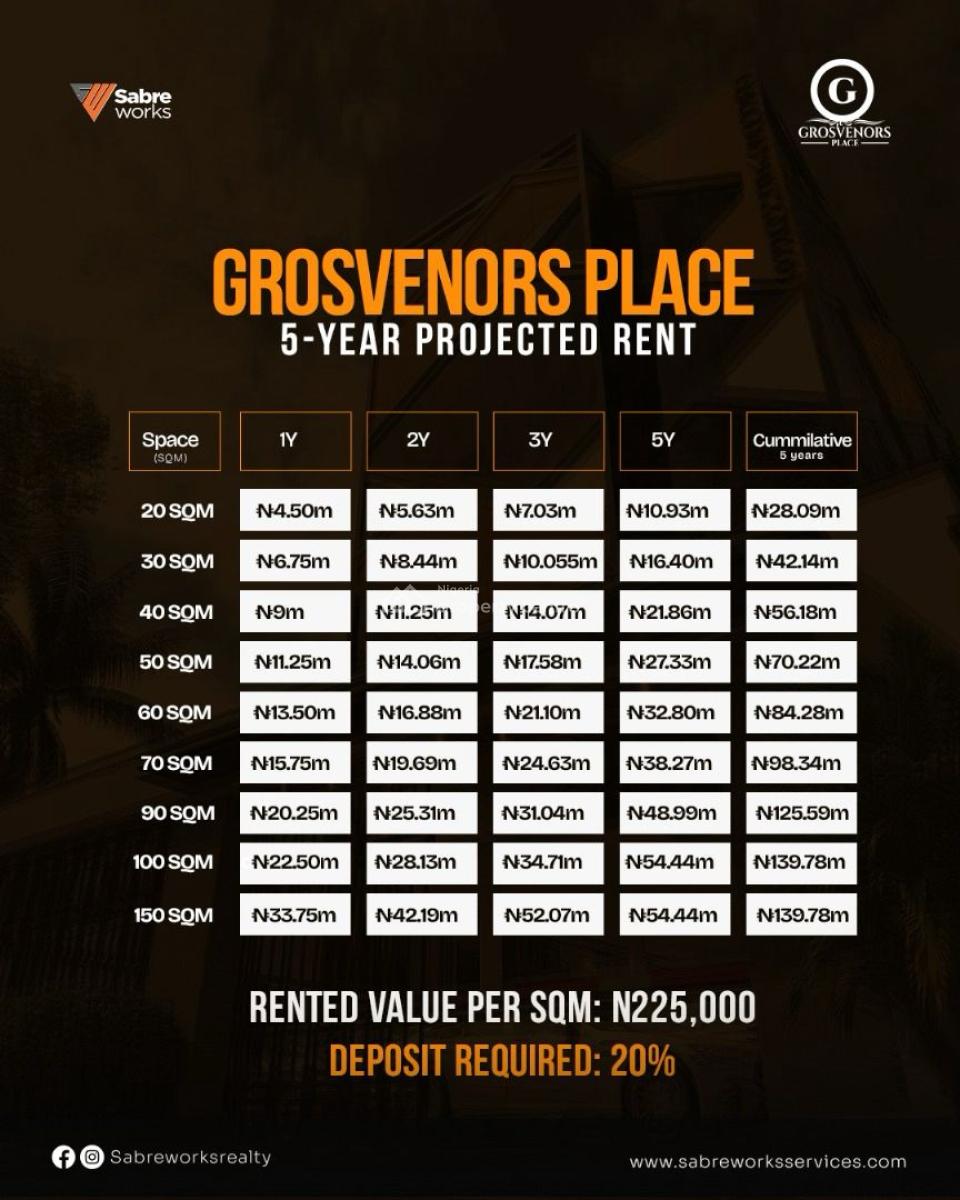 Own Sqms Commercial Space, Grosvenors Place, Awolowo Way, Ikeja, Lagos, Commercial Property for Sale