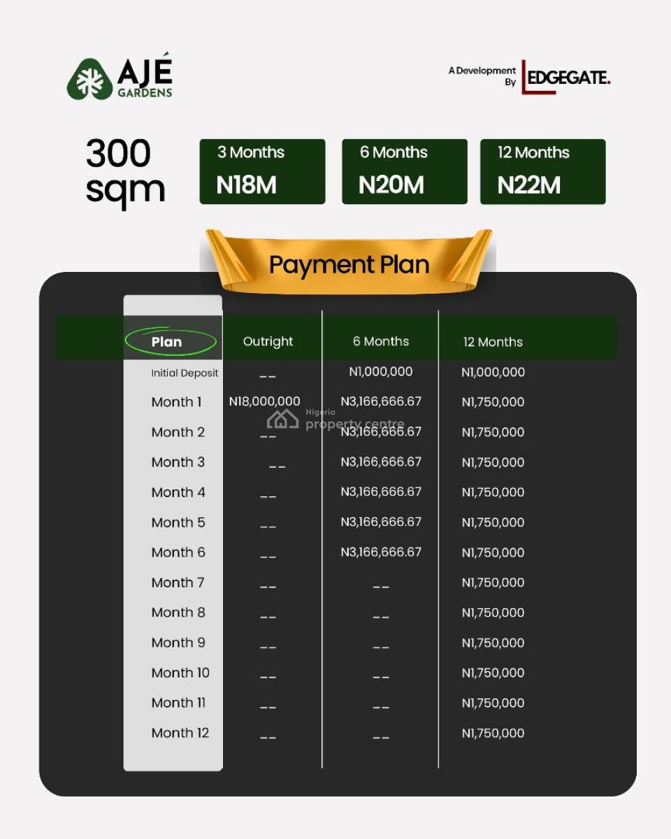 Buy & Build Luxury Land with C of O, Aje Gardens,, Eleranigbe, Ibeju Lekki, Lagos, Residential Land for Sale