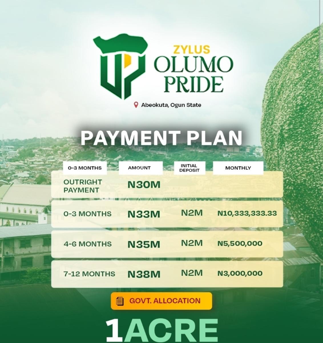 Plots of Land, By Ferma Estate, Abeokuta South, Ogun, Residential Land for Sale