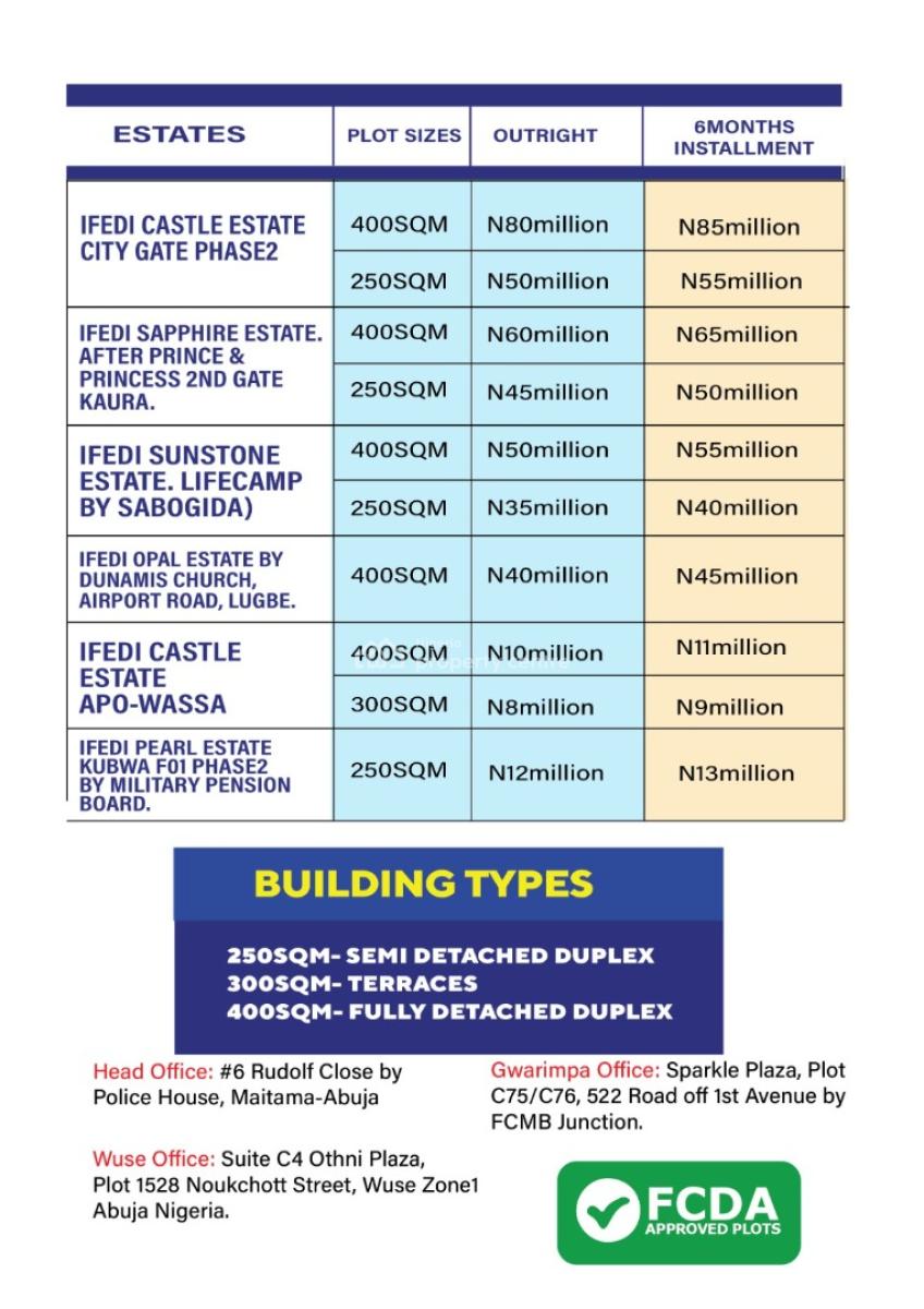 Ifedi Castle Apo Wassa, Apo Wassa After Apo Waru, Wasa, Apo, Abuja, Residential Land for Sale