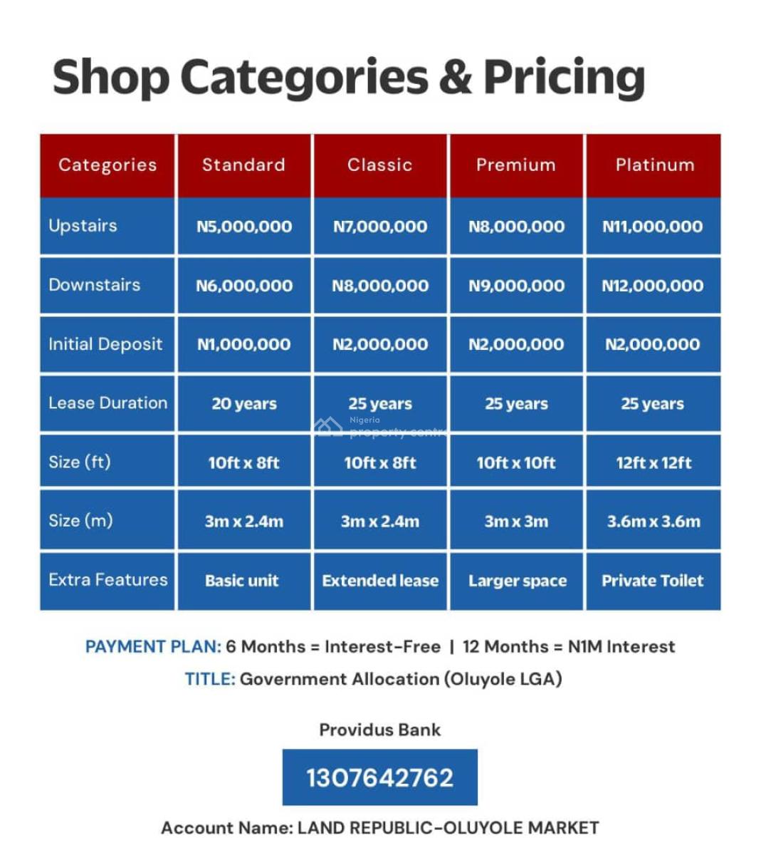 Shops Available, Oluyole Modern Market, New Garage Roundabout, Oluyole Lga,, Ibadan, Oyo, Shop for Sale