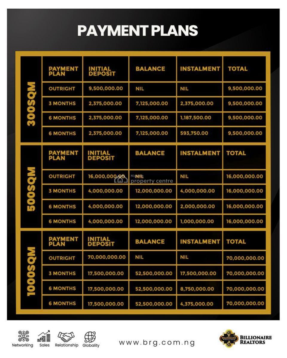 Affordable Residential Land in a Gated Estate, Terminal One Estate, Ibeju Lekki, Lagos, Residential Land for Sale