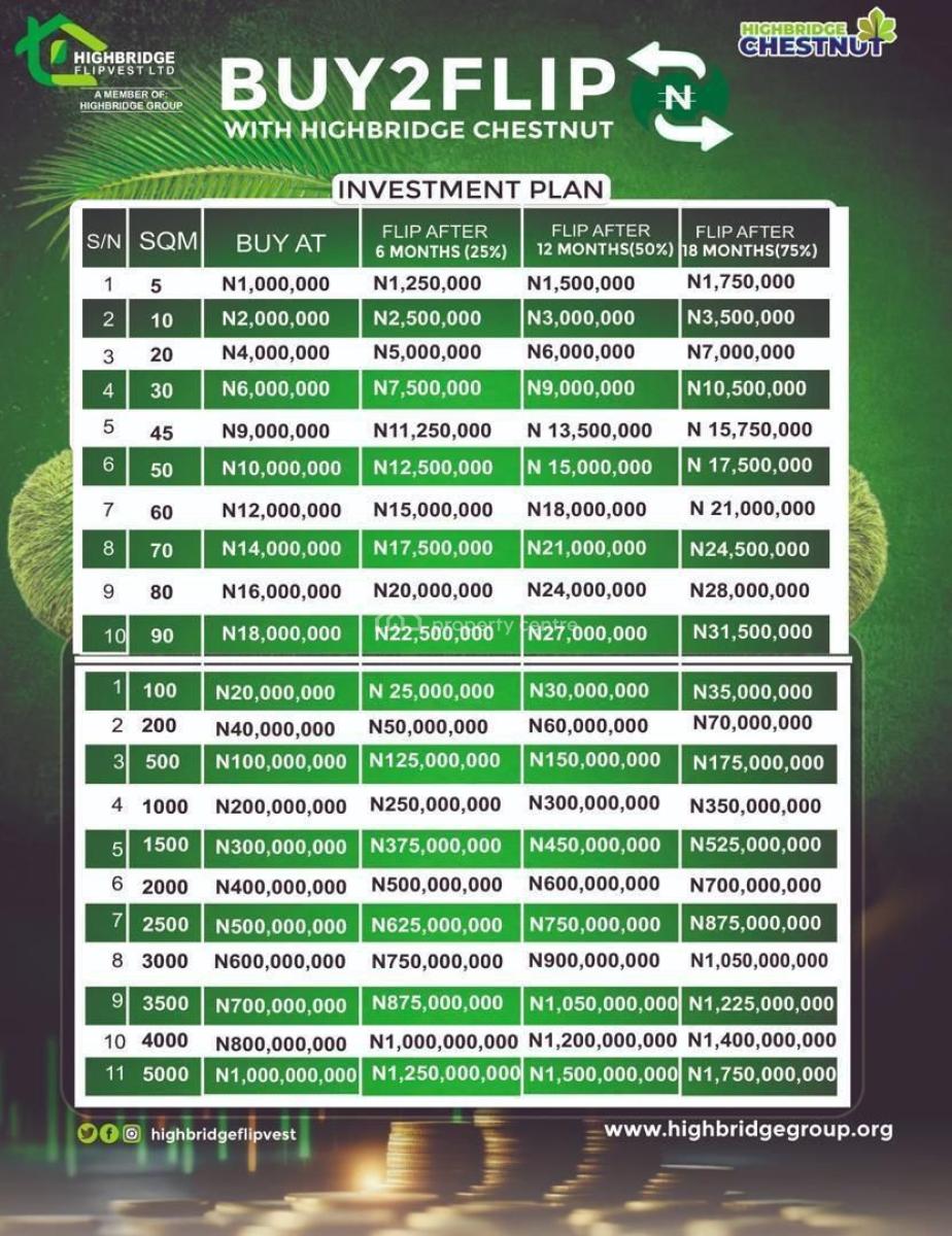 Buy Cash Flip ,its an Investment with Rói, Iseyin Hills and Resort, Ijebu East, Ogun, Mixed-use Land for Sale