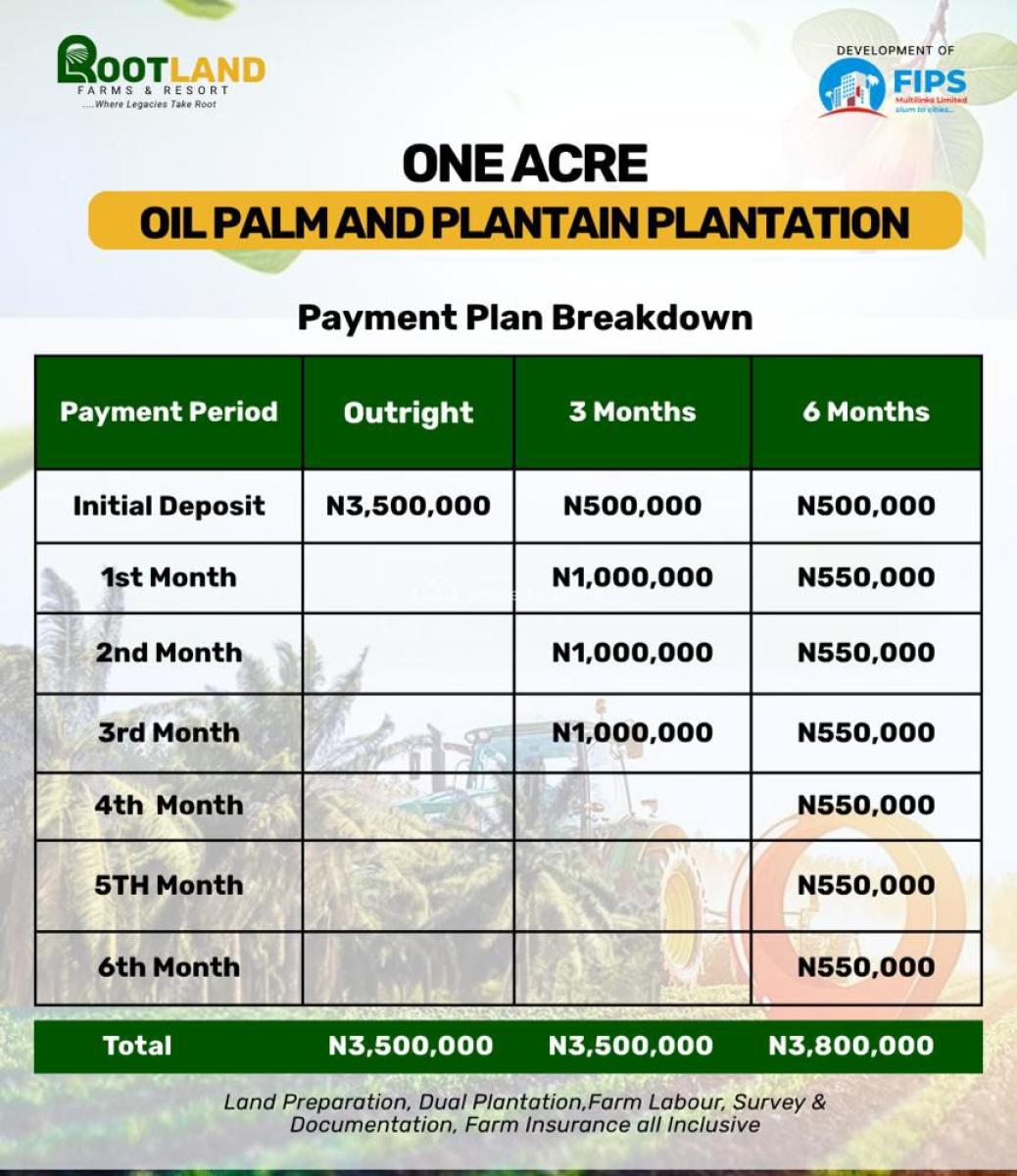 Agriculture Farm Land, Rootland Farms and Resort, Ijebu Ode, Ogun, Mixed-use Land for Sale