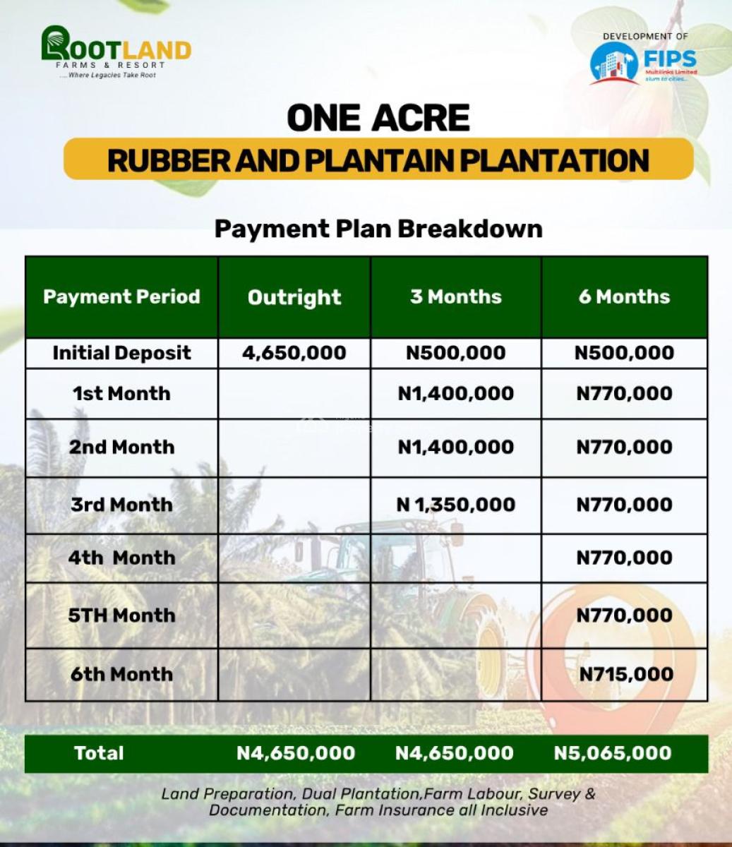 Agriculture Farm Land, Rootland Farms and Resort, Ijebu Ode, Ogun, Mixed-use Land for Sale