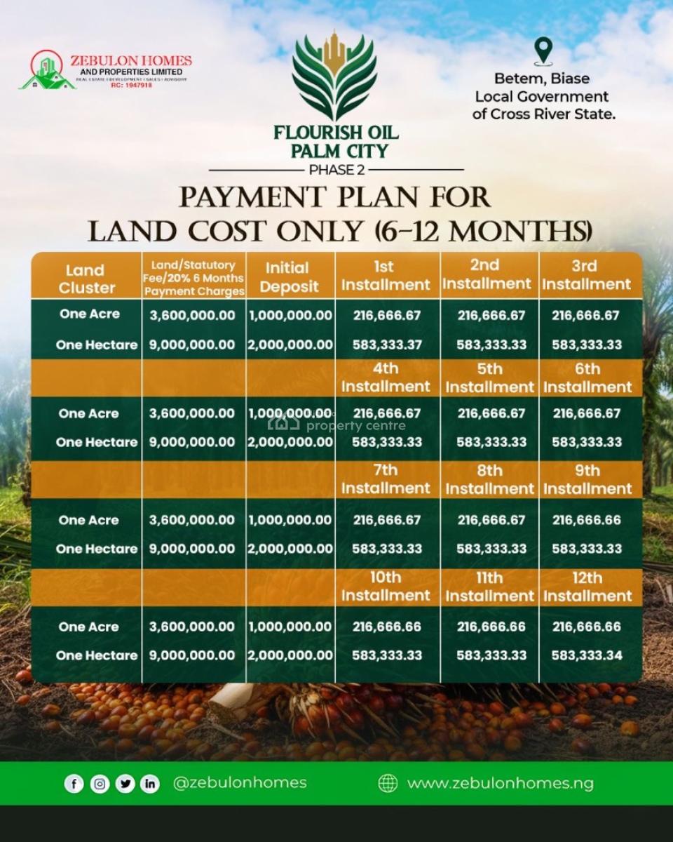 a Smart Agricultural Farming with High Returns on Investment, Biase, Biase, Cross River, Mixed-use Land for Sale