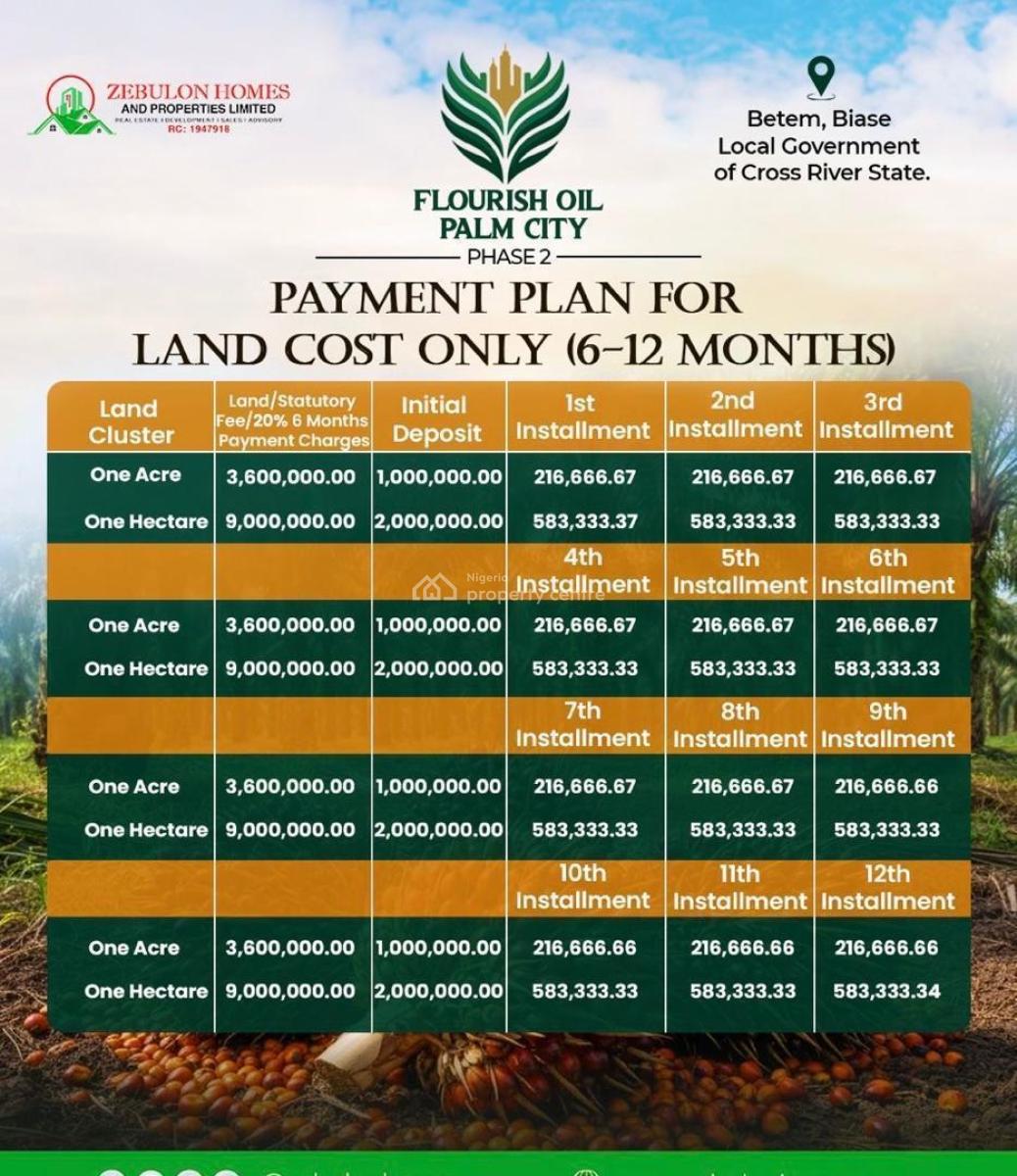 Oil Palm City with High Returns on Investment, Flourish Oil Palm City Located at Betem Biase Local Government, Biase, Cross River, Commercial Land for Sale