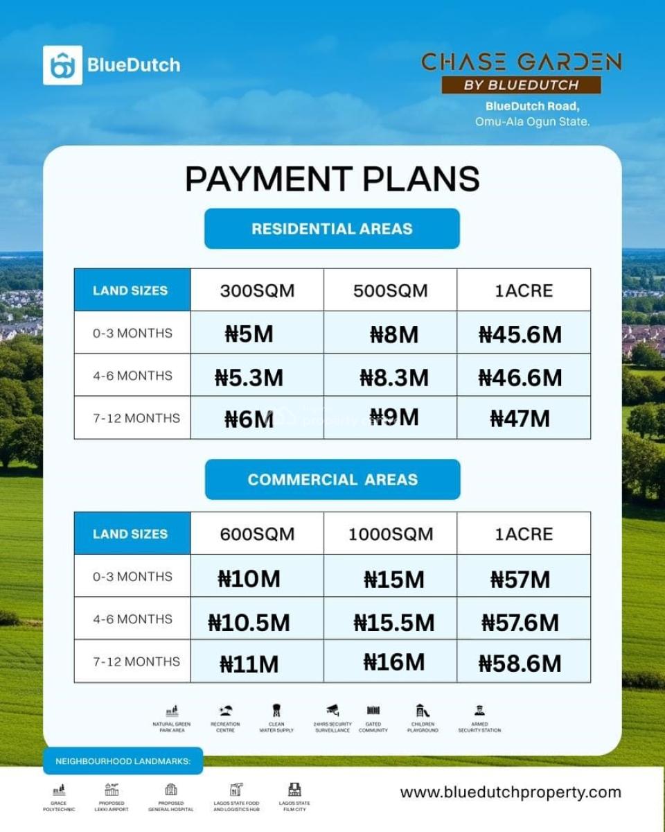 Buy and Build Land in Omu-ala Ogune State, Bluedutch Road, Omu-ala., Ijebu Ode, Ogun, Mixed-use Land for Sale