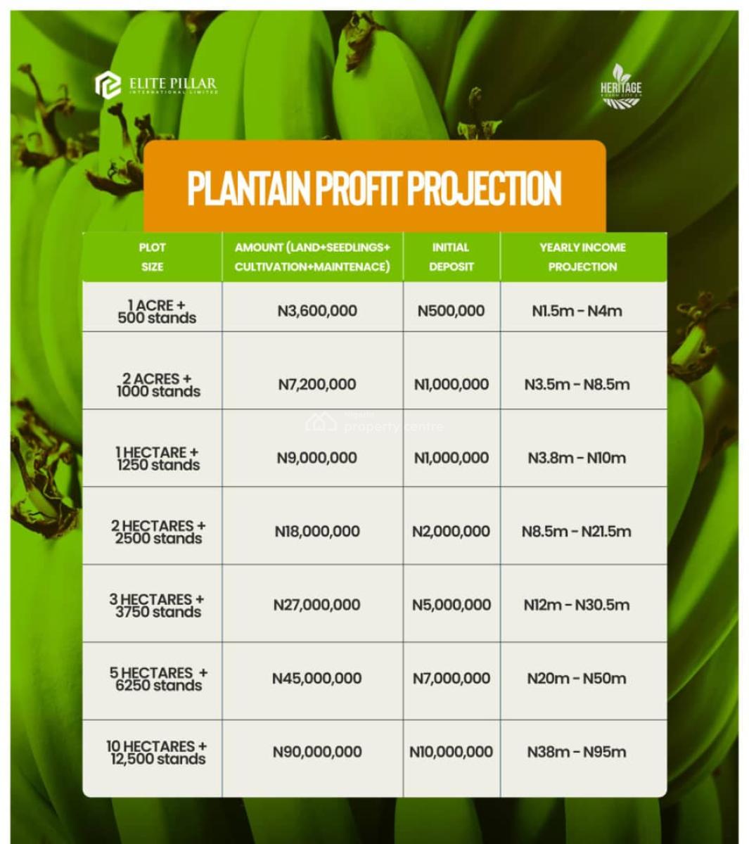 Mixed Use Land, Earn Over 30 Million Return on Cocoa & Plantain Farming, Abeokuta North, Ogun, Mixed-use Land for Sale