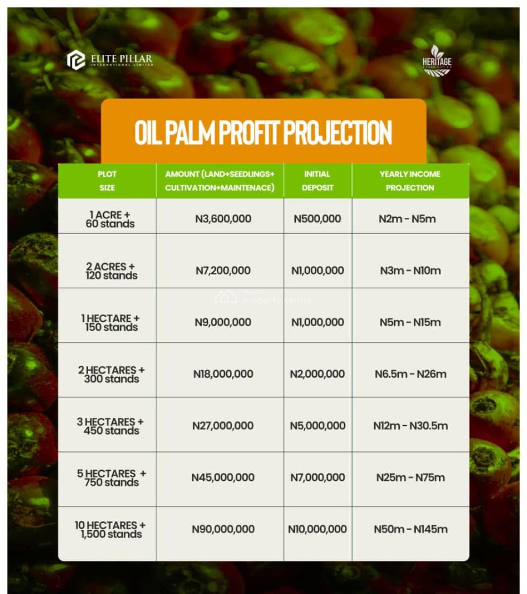 Mixed Use Land, Earn Over 30 Million Return on Cocoa & Plantain Farming, Abeokuta North, Ogun, Mixed-use Land for Sale