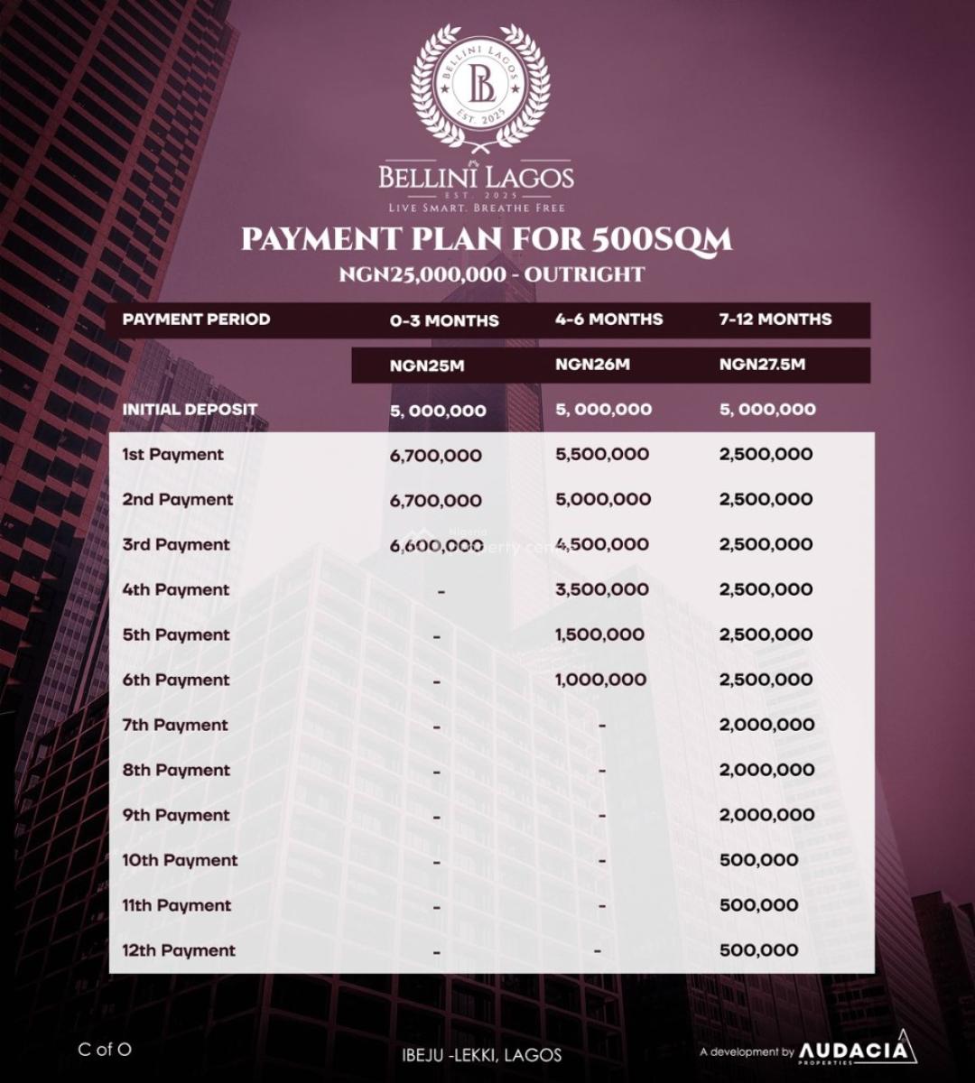 Plots of Land in a Serene Wellness Estate, Bellini Lagos - The Wellness Republic, Ibeju Lekki, Lagos, Mixed-use Land for Sale