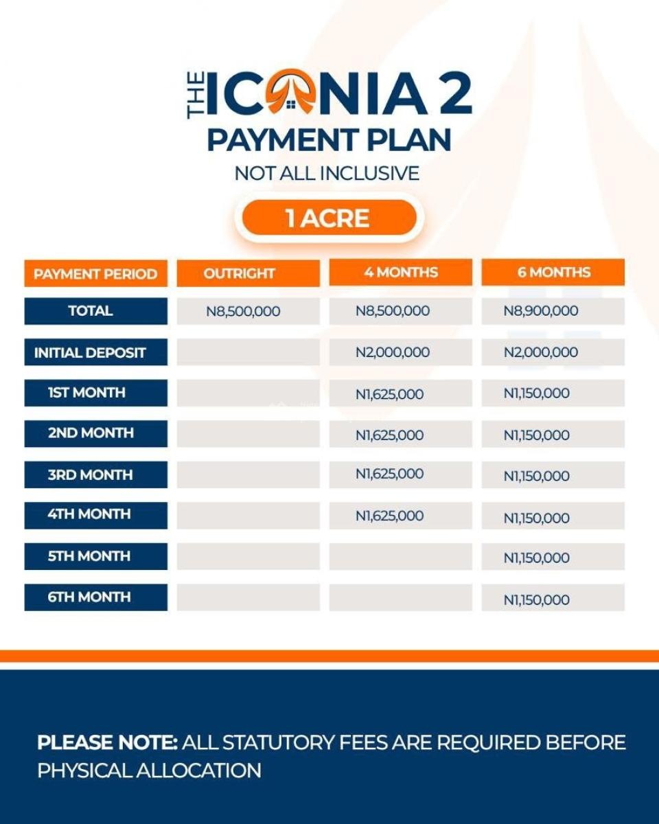 Plots of Land in a Prime and Rapidly Growing Estate, The Iconia 2 Estate, Atan Ota, Ado-odo/ota, Ogun, Residential Land for Sale