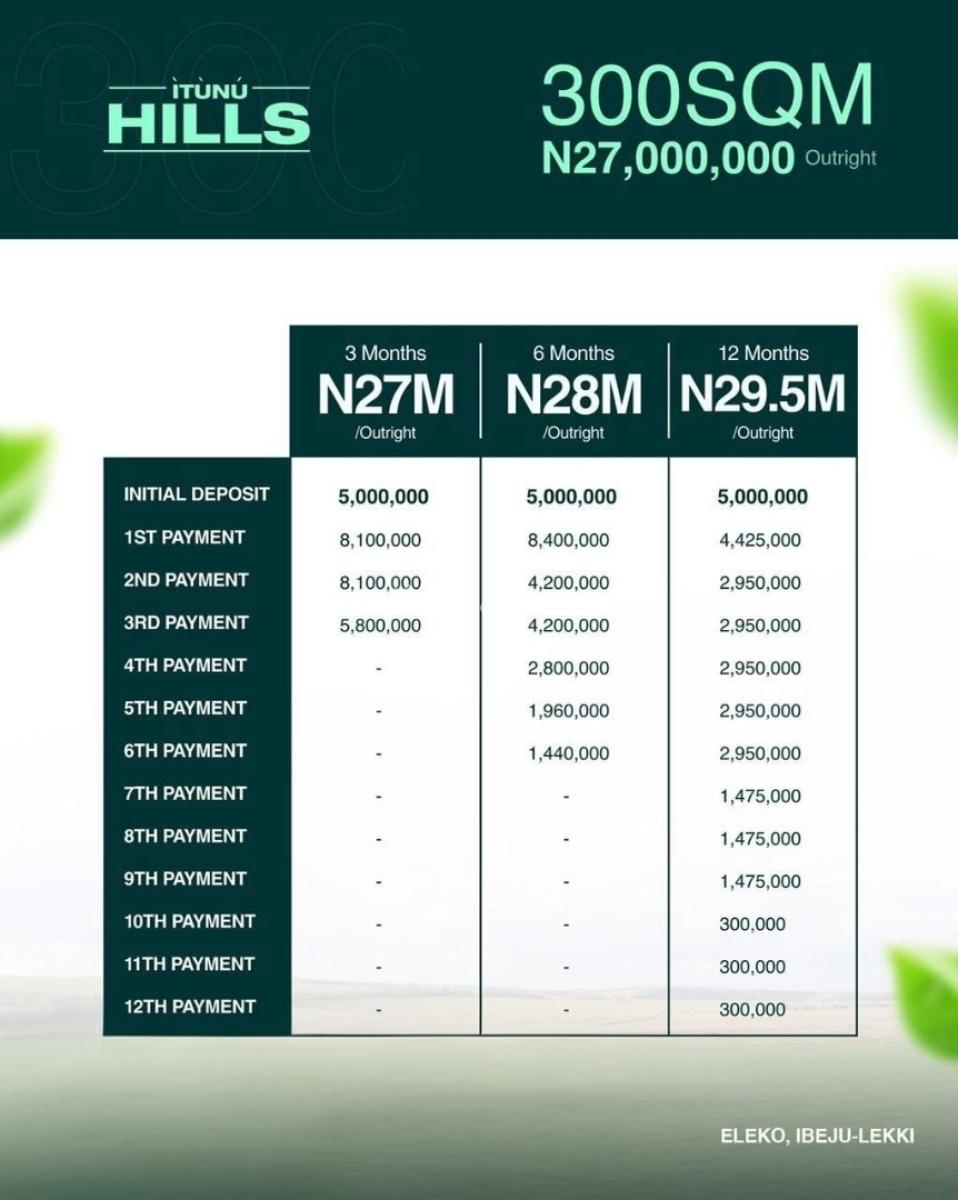 Plots of Land Available in a Serene and Luxurious Estate, Itunu Hills / Idera Scheme, Ibeju Lekki, Lagos, Residential Land for Sale