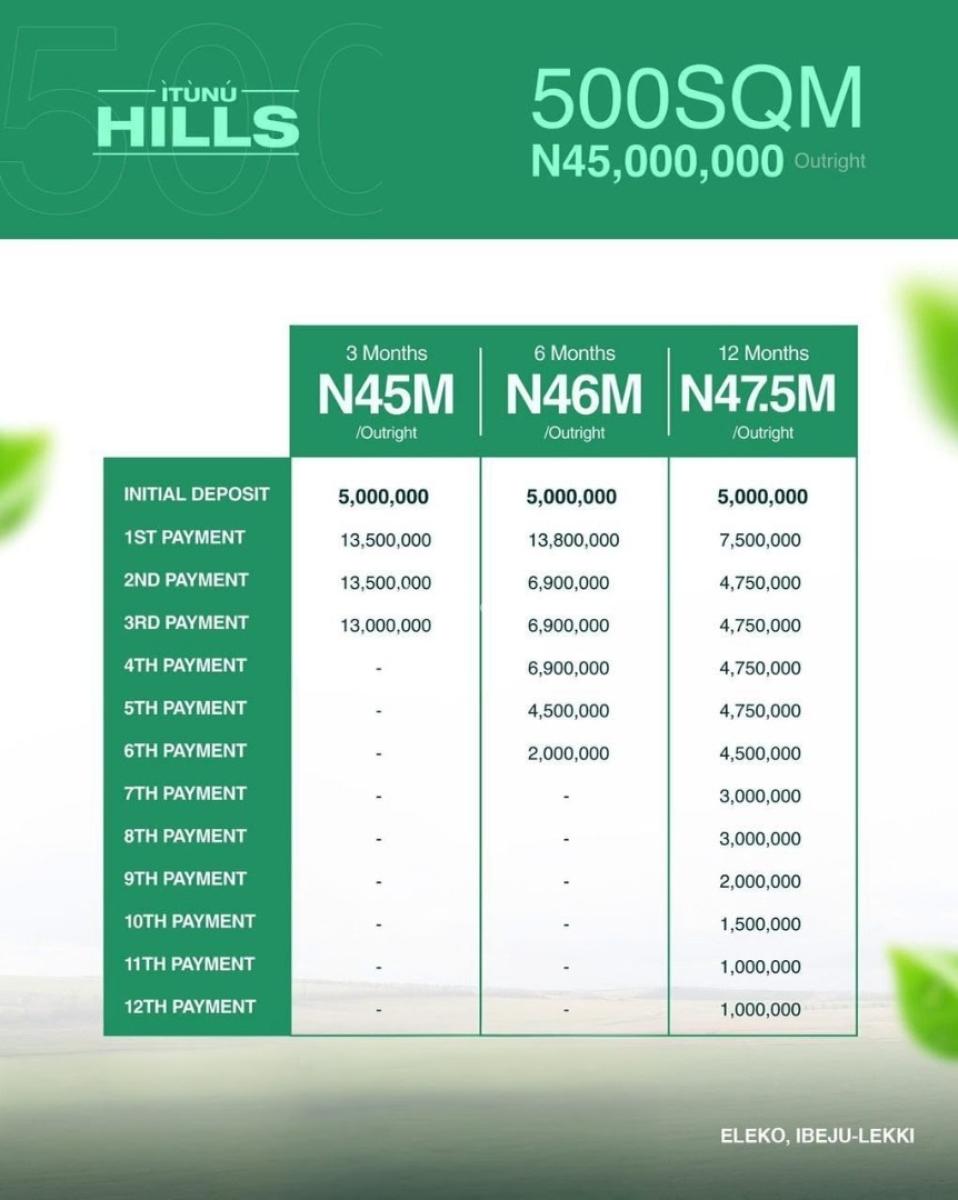 Plots of Land Available in a Serene and Luxurious Estate, Itunu Hills / Idera Scheme, Ibeju Lekki, Lagos, Residential Land for Sale