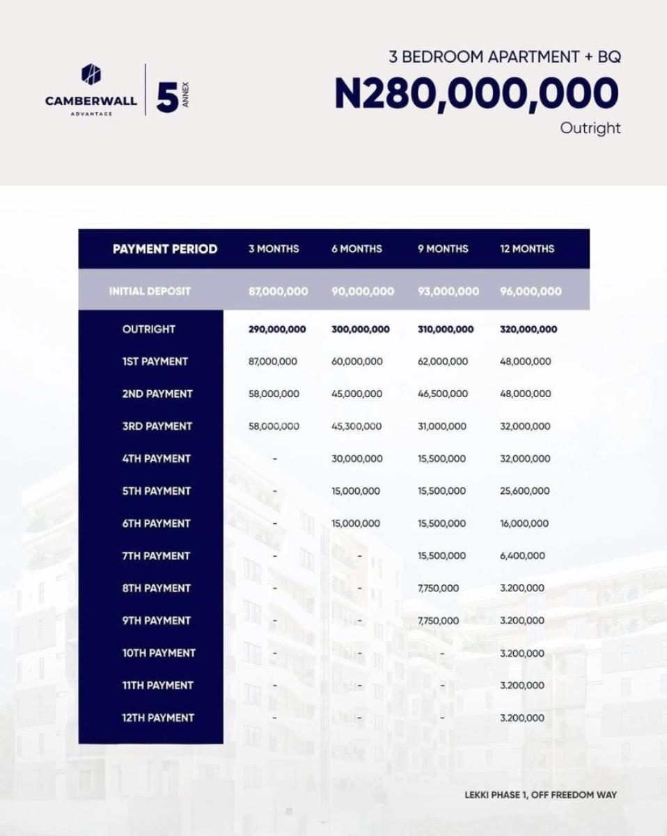 Luxury Apartments with Excellent Facilities and Bq, Camberwall Advantage 5 Annex, Lekki Phase 1, Lekki, Lagos, Block of Flats for Sale