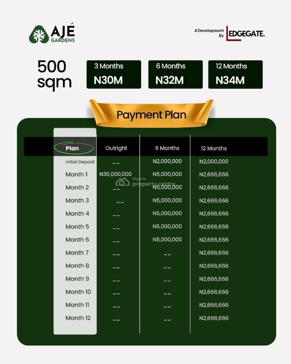 Ajé Gardens, Eleranigbe, Ibeju Lekki, Lagos, Residential Land for Sale