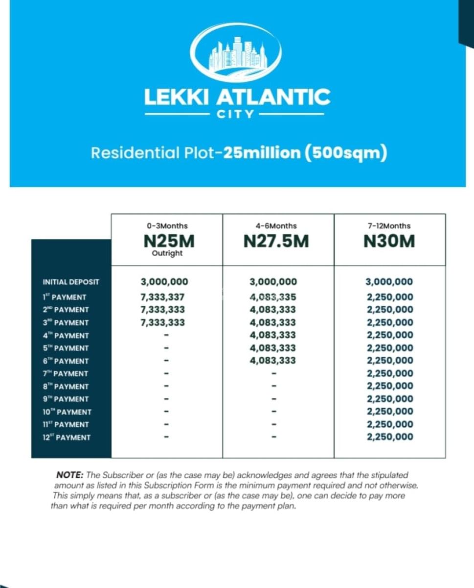 Strategic Commercial Plots in a Fast-growing Coastal Estate, Lekki Atlantic City / Off Dangote Refinery Road (commercial Plots), Ibeju Lekki, Lagos, Commercial Land for Sale