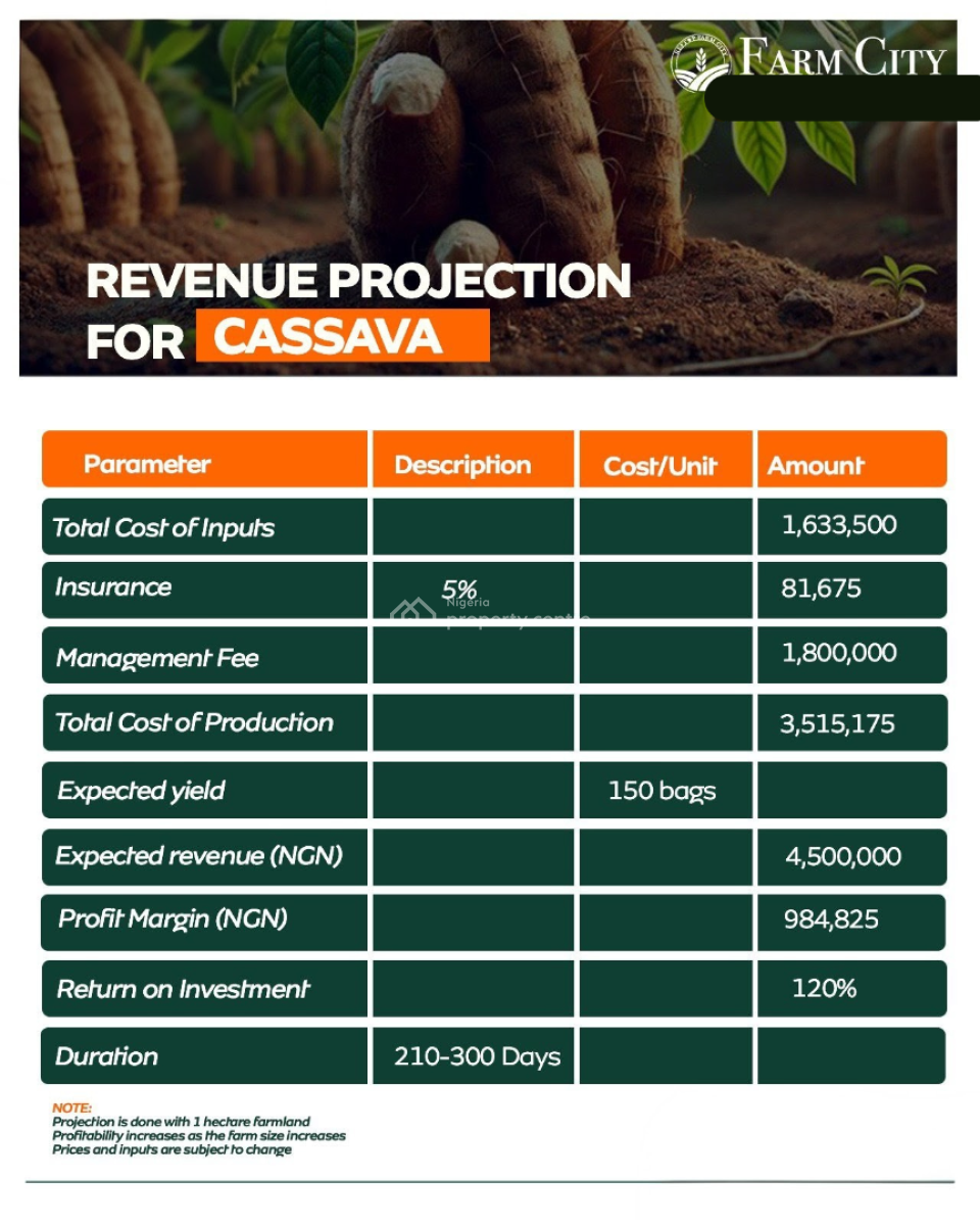 Fertile Farmland in a Secure and Well-structured Agricultural Estate, Farm City / Orisunmibare, Obafemi Owode, Ogun, Commercial Land for Sale