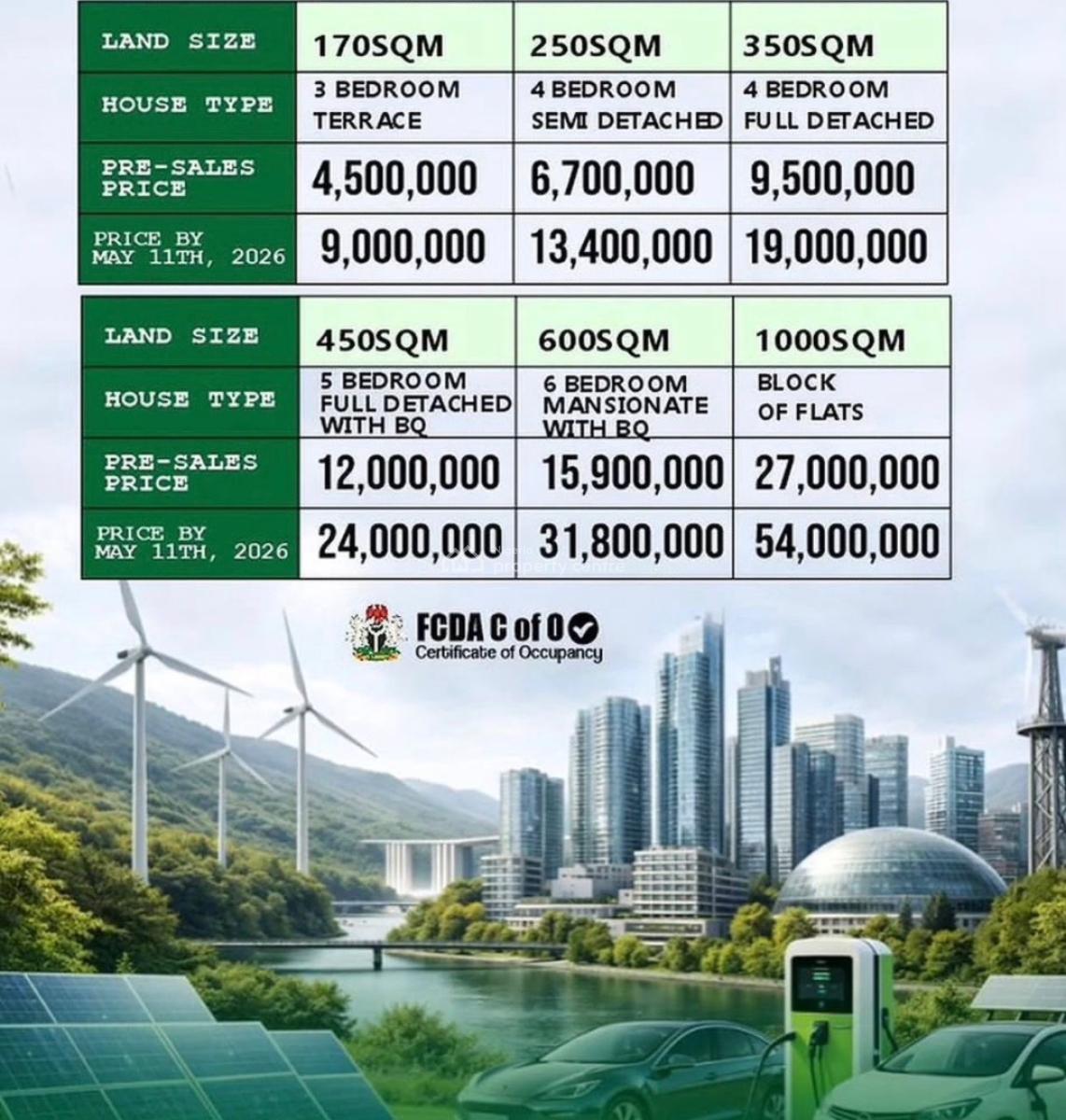 Smart Living Investment -- Fcda-approved Estate, Apo, Abuja, Residential Land for Sale