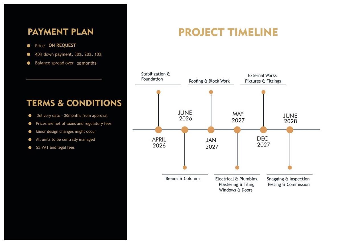 Plaza / Shops (offplan), Wuse 2, Wuse 2, Abuja, Plaza / Complex / Mall for Sale