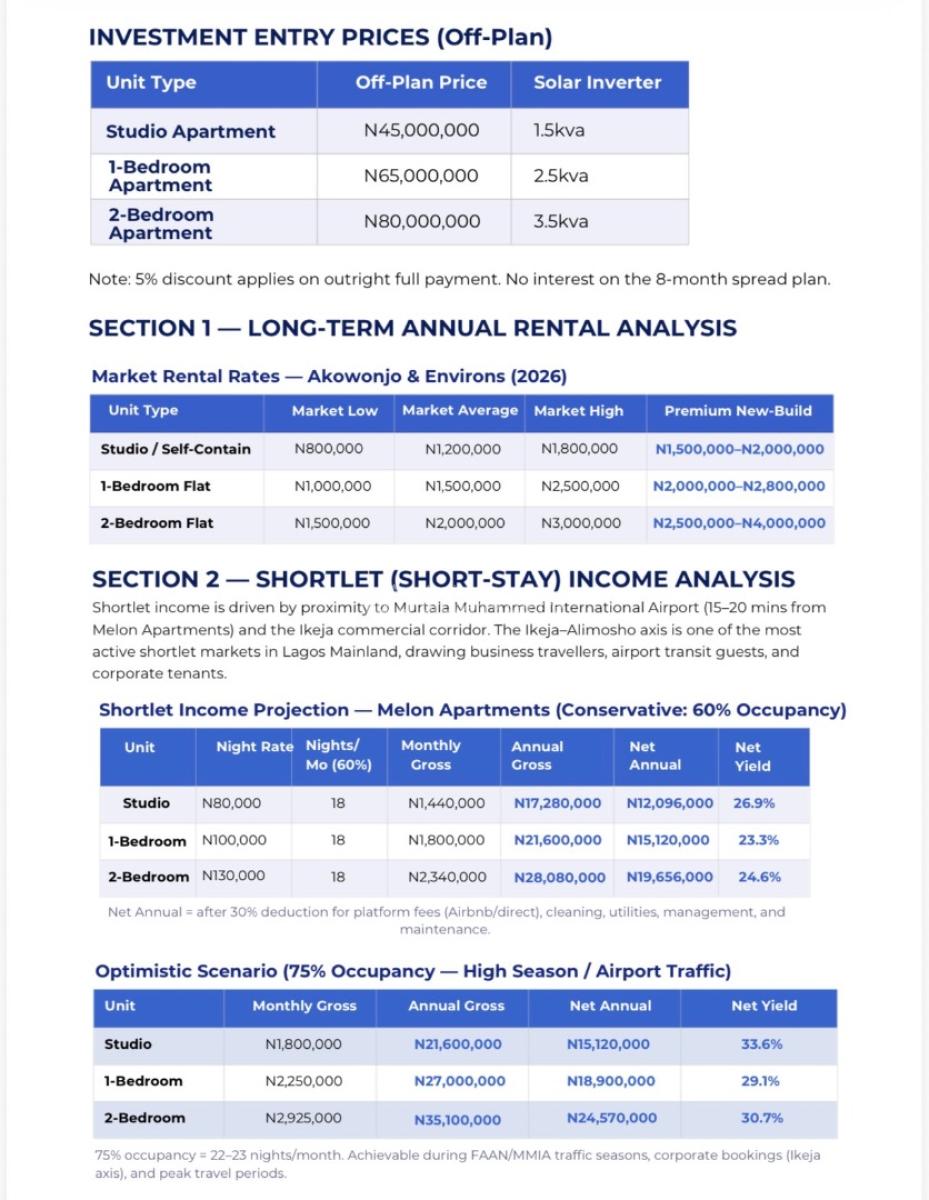 Newly Built Airbnb 1 Bedroom Apartment, Gown Estate, Santos Estate, Murtala Muhammed International Airport, Akowonjo, Alimosho, Lagos, Block of Flats for Sale
