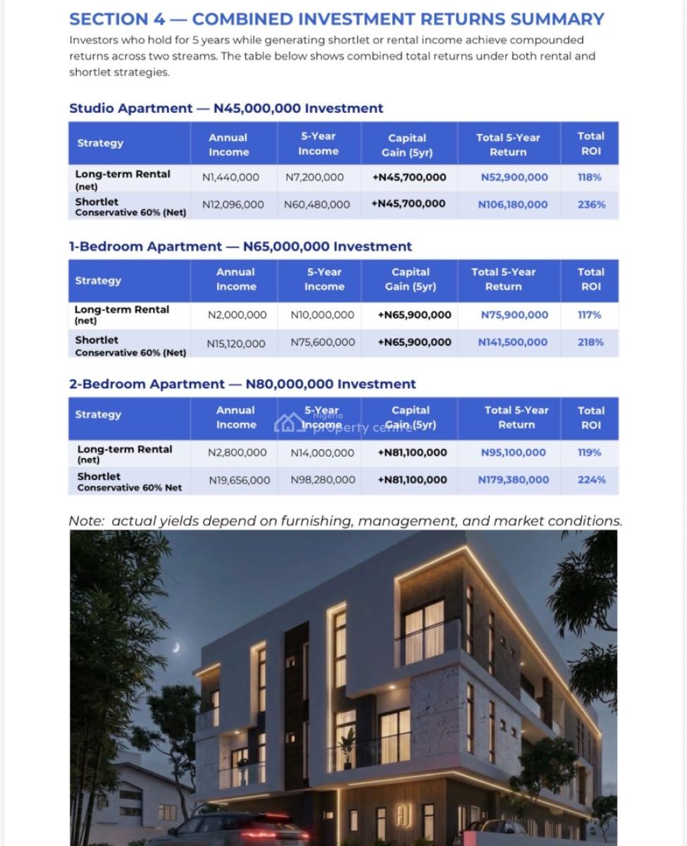 Newly Built Airbnb 1 Bedroom Apartment, Gown Estate, Santos Estate, Murtala Muhammed International Airport, Akowonjo, Alimosho, Lagos, Block of Flats for Sale
